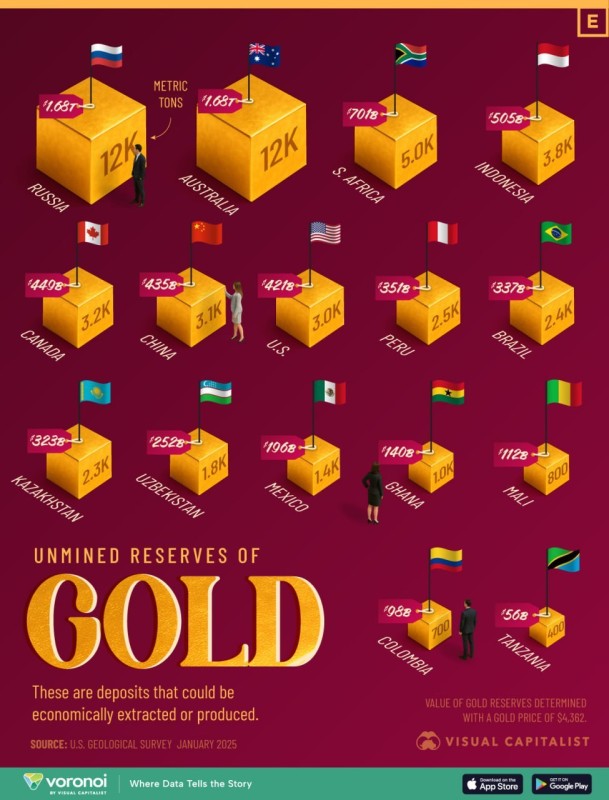 价值2500亿美元的黄金在乌兹别克斯坦“沉睡”！